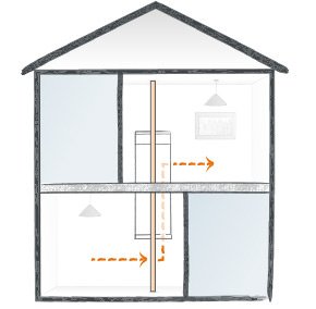 application thru car