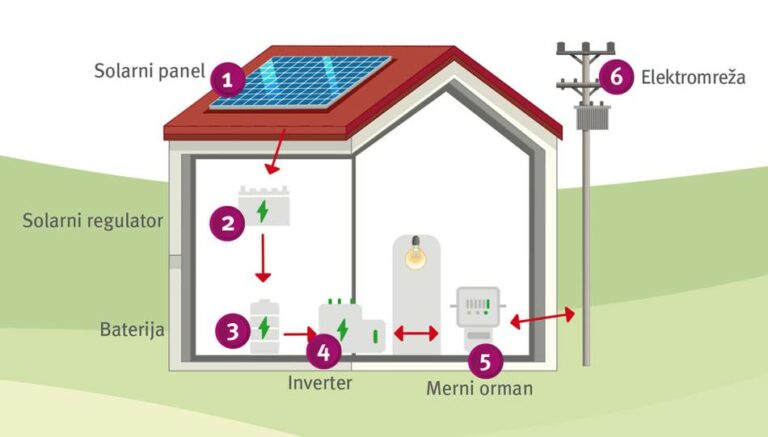 Slika2 sobni paneli solar 768x437