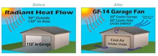 Fan Man Inc. Heat contractor