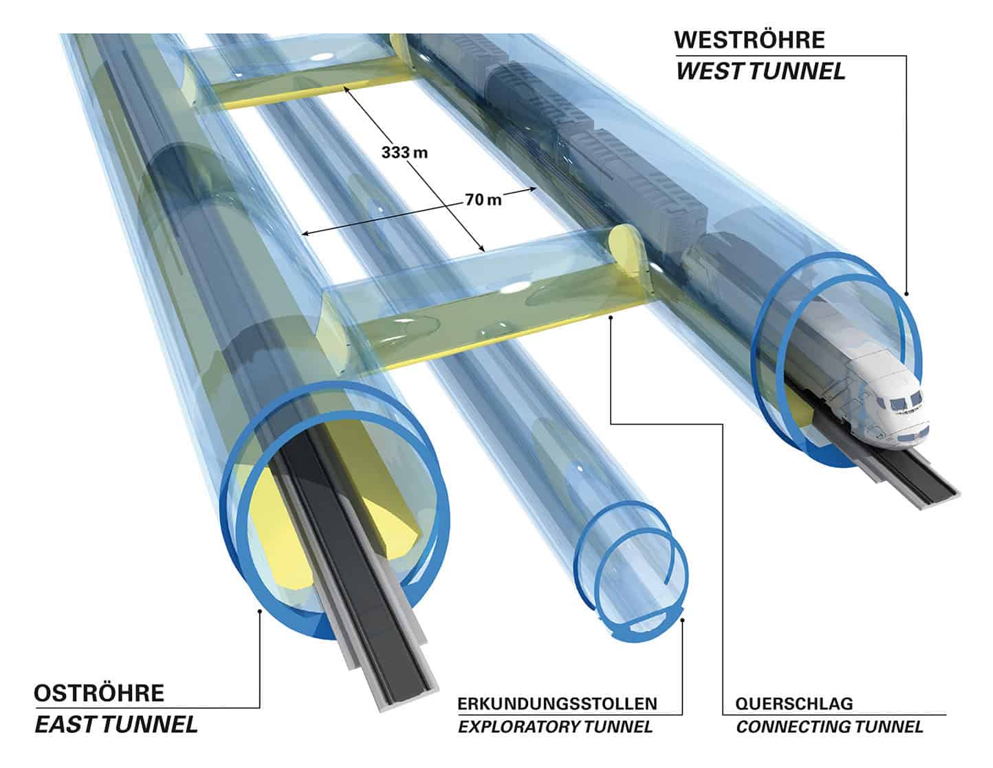 Bored running tubes of the Brenner Base Tunnel under the Alps